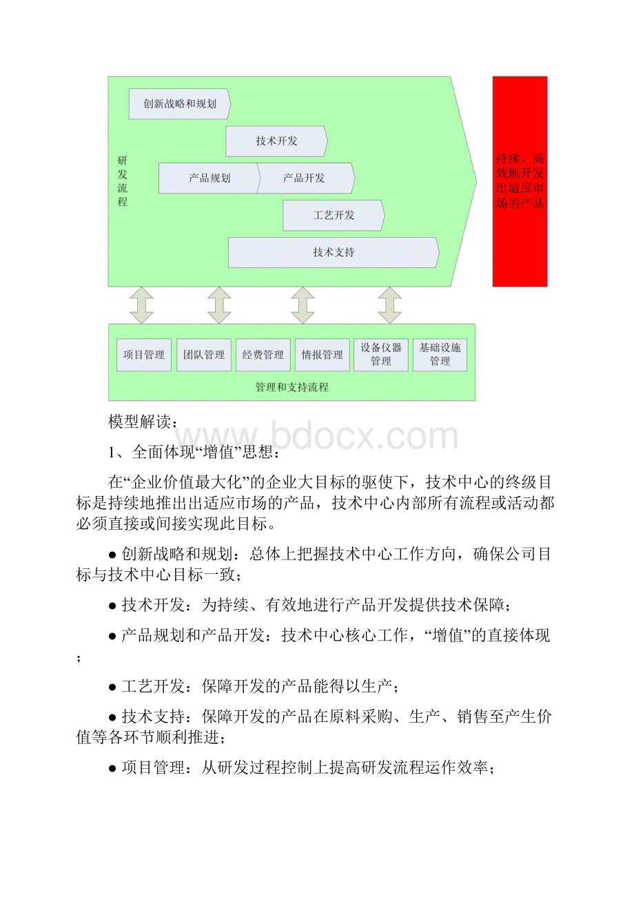 技术中心业务流程管理思想.docx_第3页