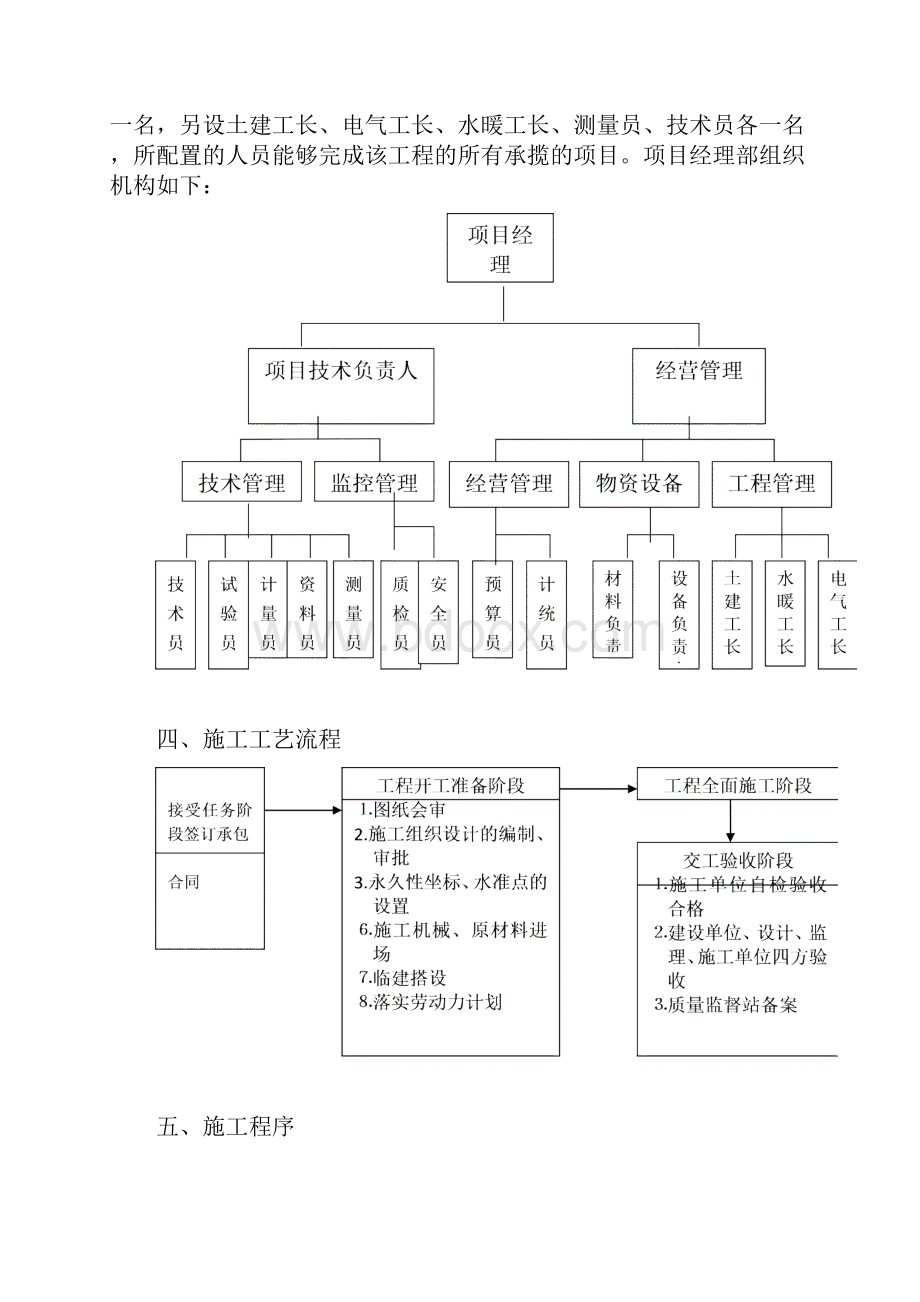 室外管网工程技术标.docx_第2页