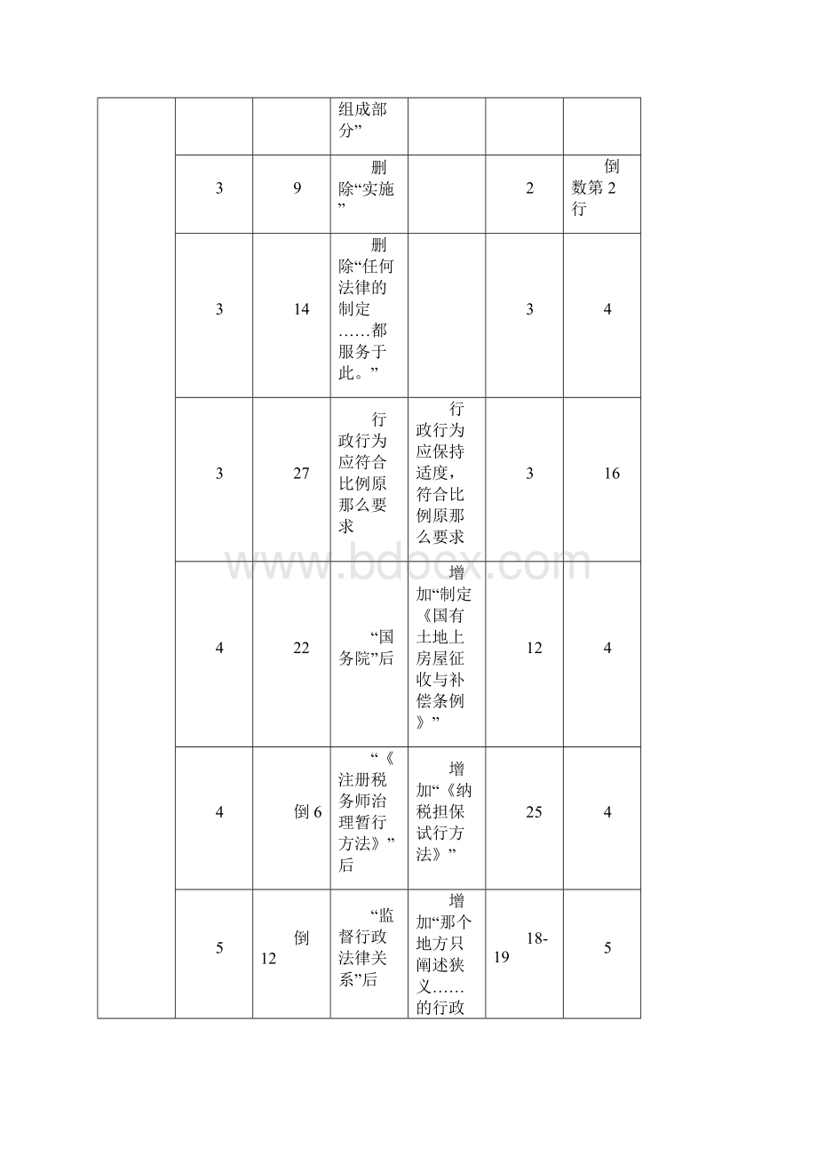 税收相关法律教材变化.docx_第2页