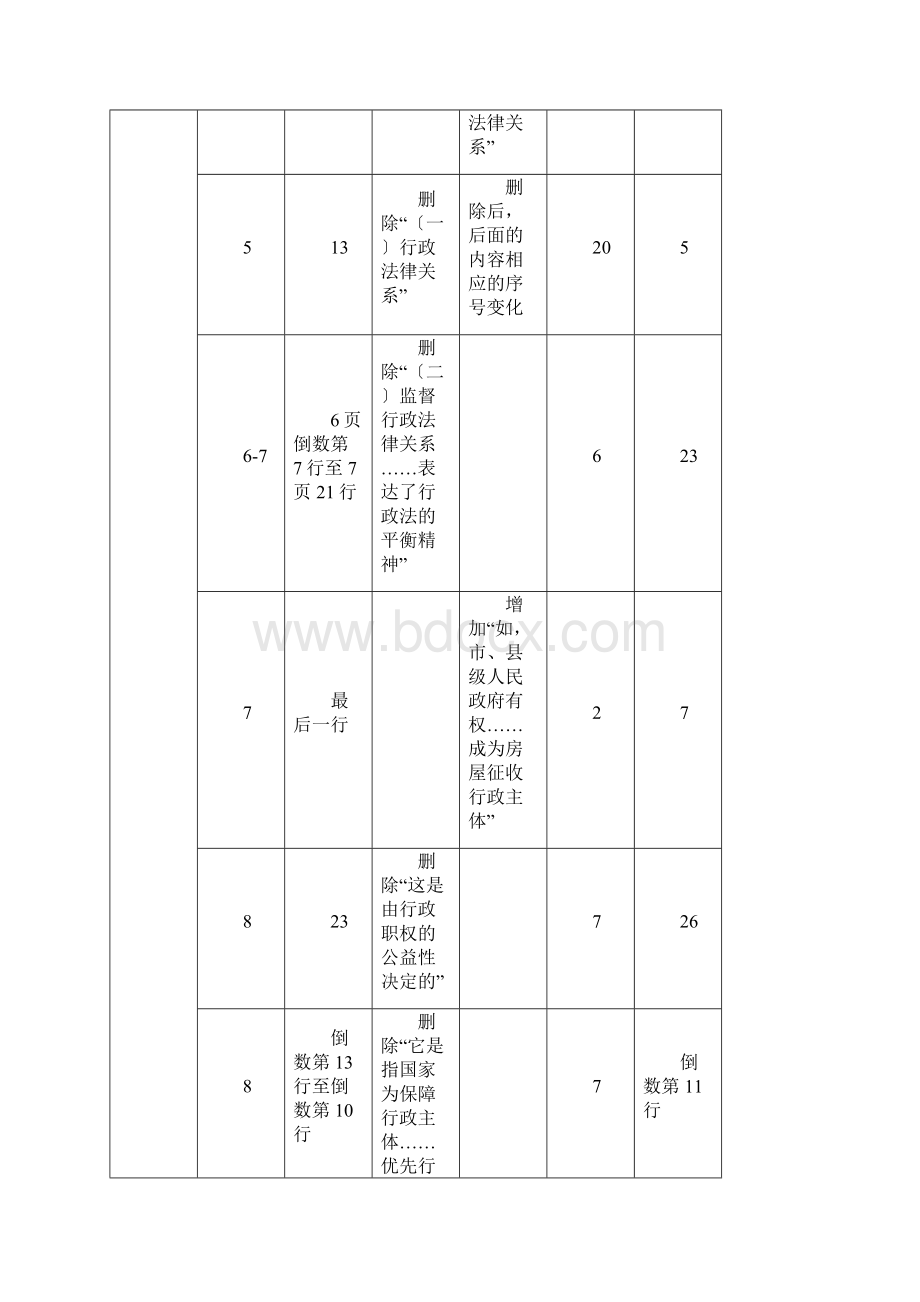 税收相关法律教材变化.docx_第3页