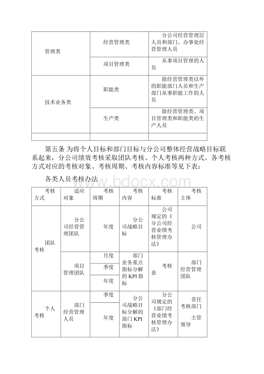 绩效管理实施细则.docx_第2页