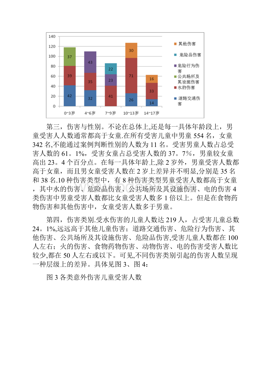 儿童意外伤害研究报告范本模板Word文档格式.docx_第3页