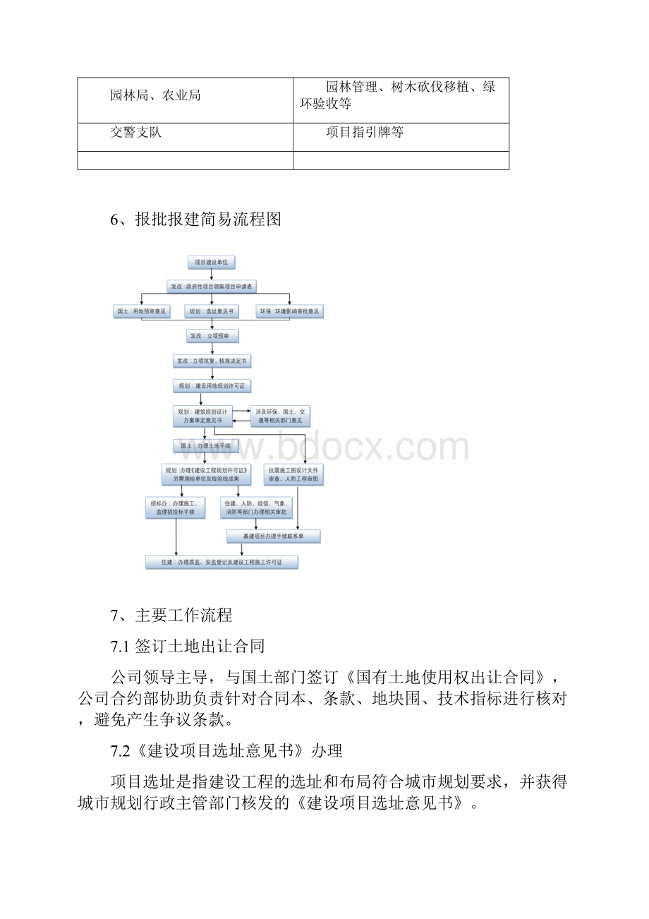 项目报批报建工作手册.docx_第3页