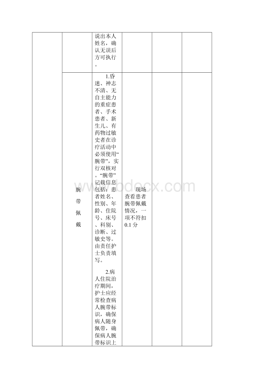 妇产科护理质量评价标准Word格式文档下载.docx_第2页