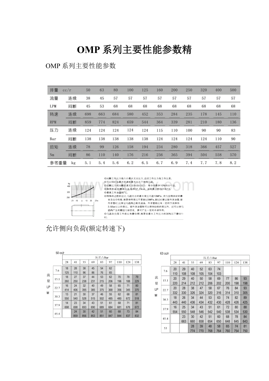 OMP系列主要性能参数精文档格式.docx