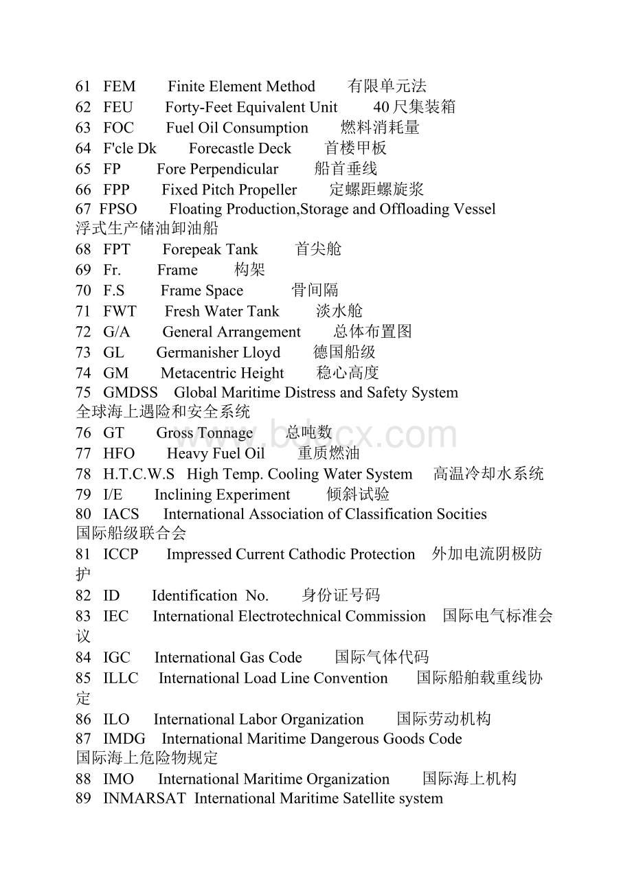 所有船舶常用的英文缩写文档格式.docx_第3页