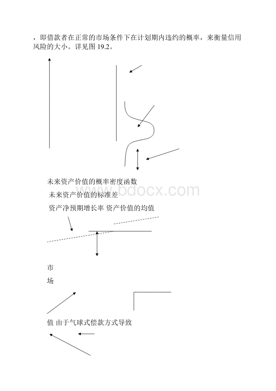 信用衍生工具文档格式.docx_第3页