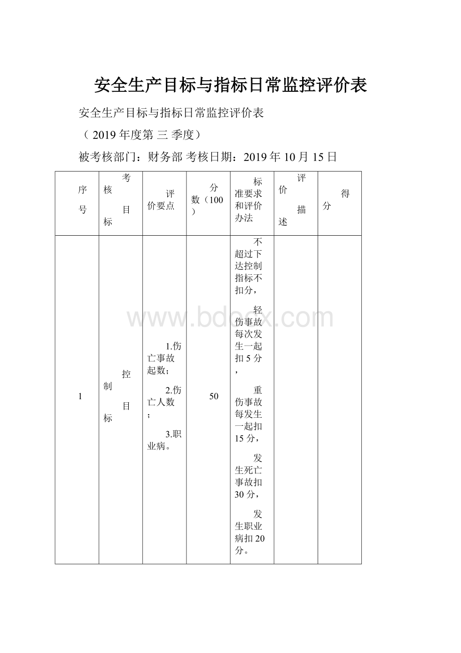 安全生产目标与指标日常监控评价表.docx_第1页