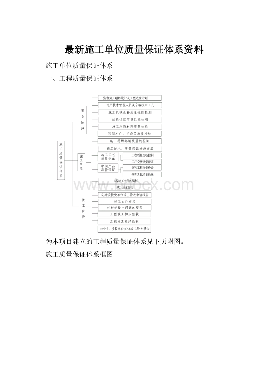 最新施工单位质量保证体系资料.docx