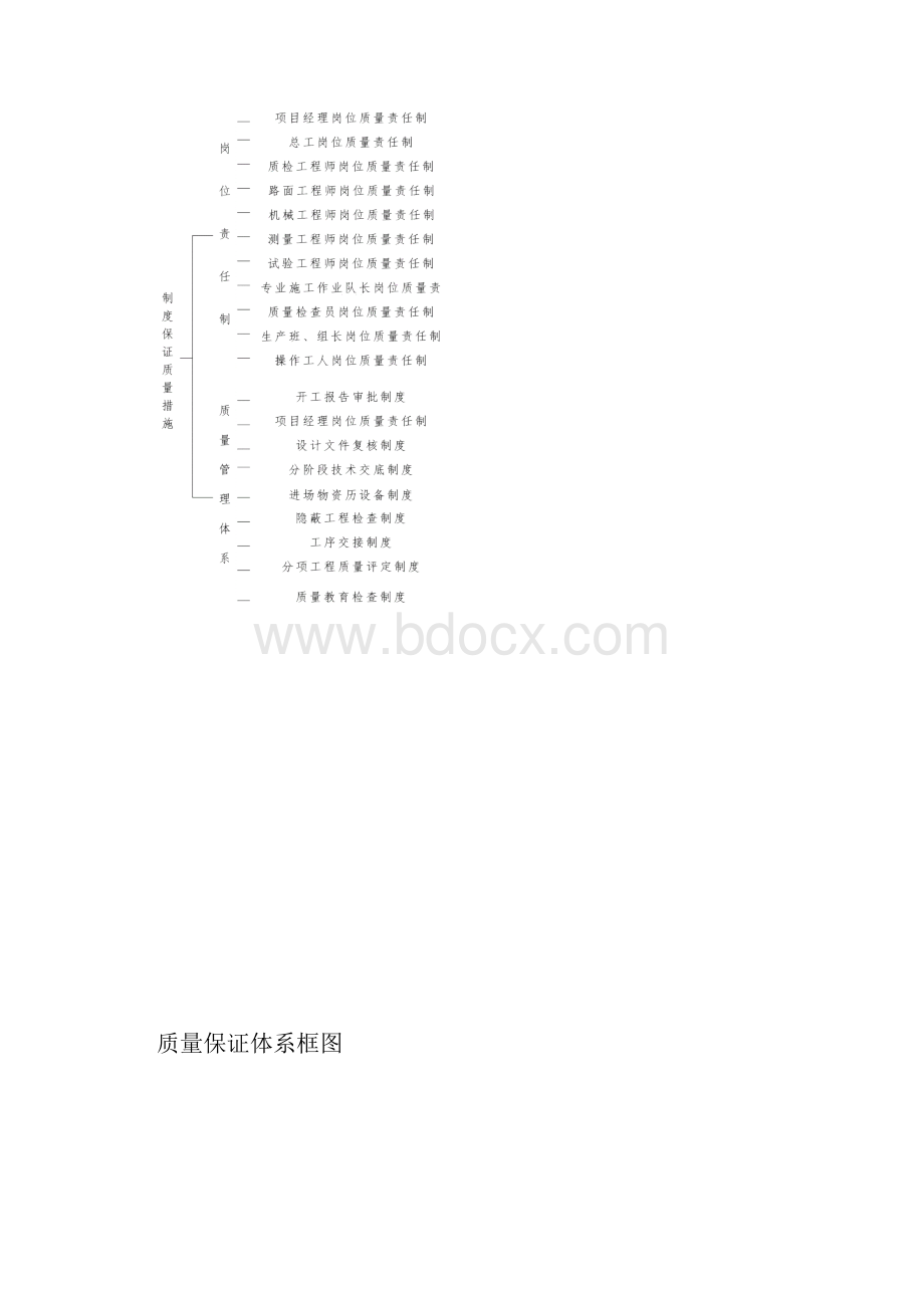 最新施工单位质量保证体系资料.docx_第3页