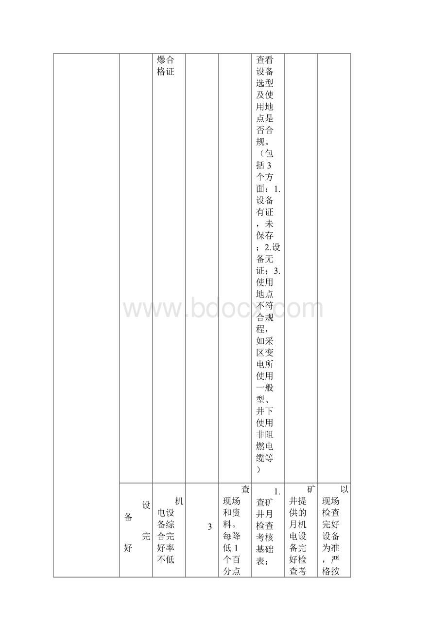 628标准化检查规范讲燕金7811Word下载.docx_第3页