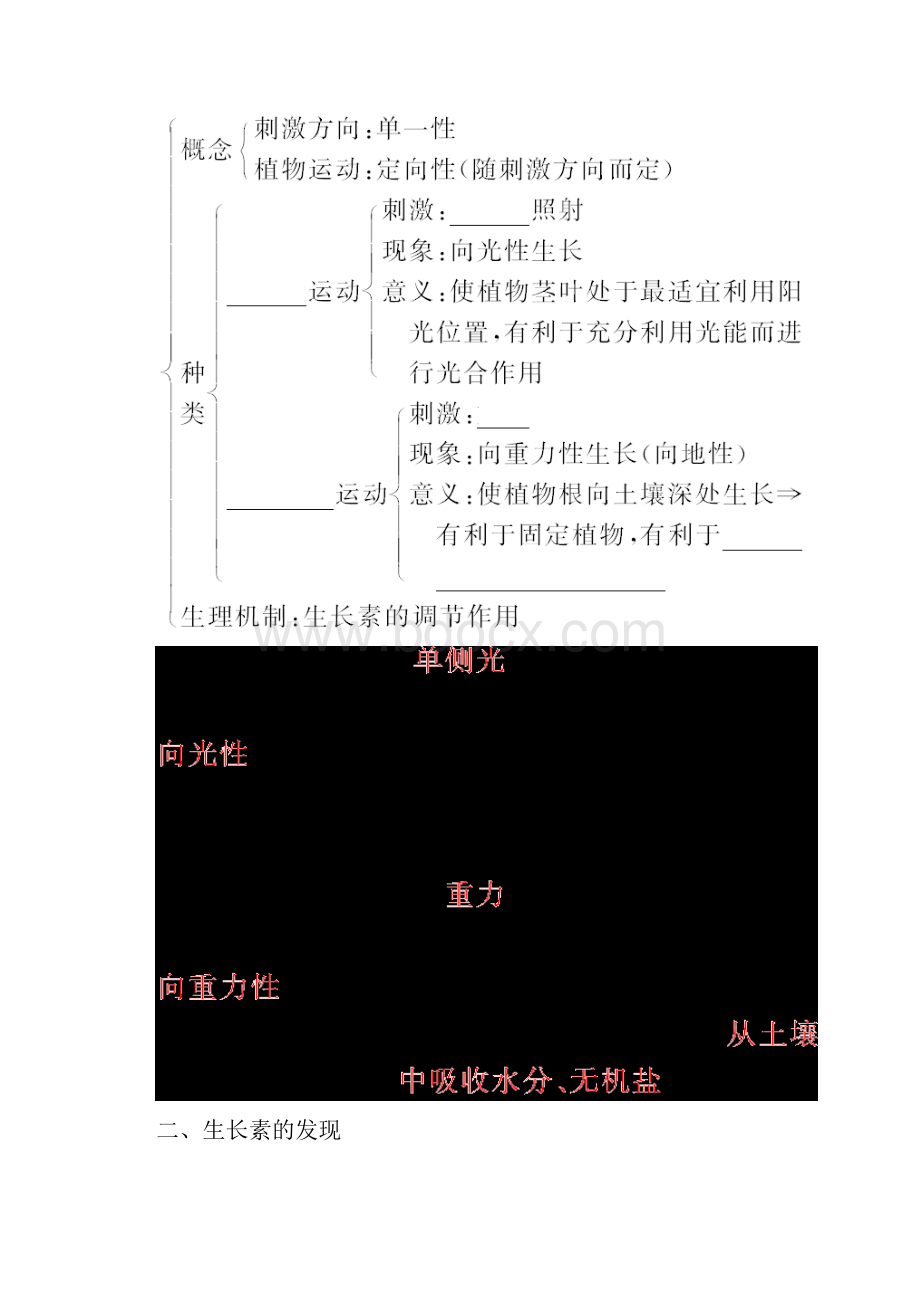 精品备考高效学习方案生物考点专项31植物的激素调节.docx_第2页