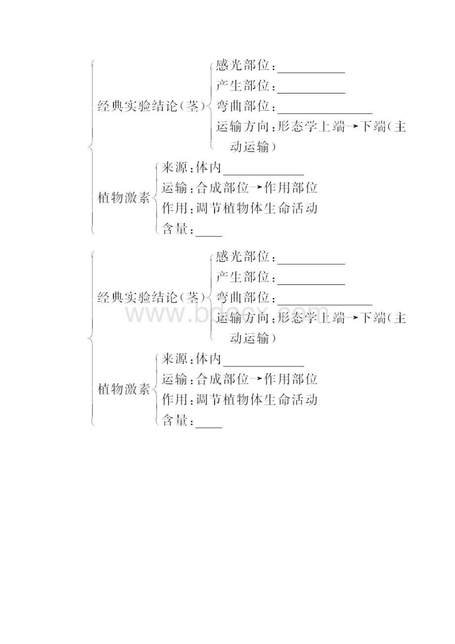 精品备考高效学习方案生物考点专项31植物的激素调节.docx_第3页