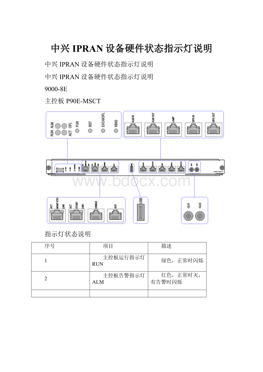 中兴IPRAN设备硬件状态指示灯说明.docx