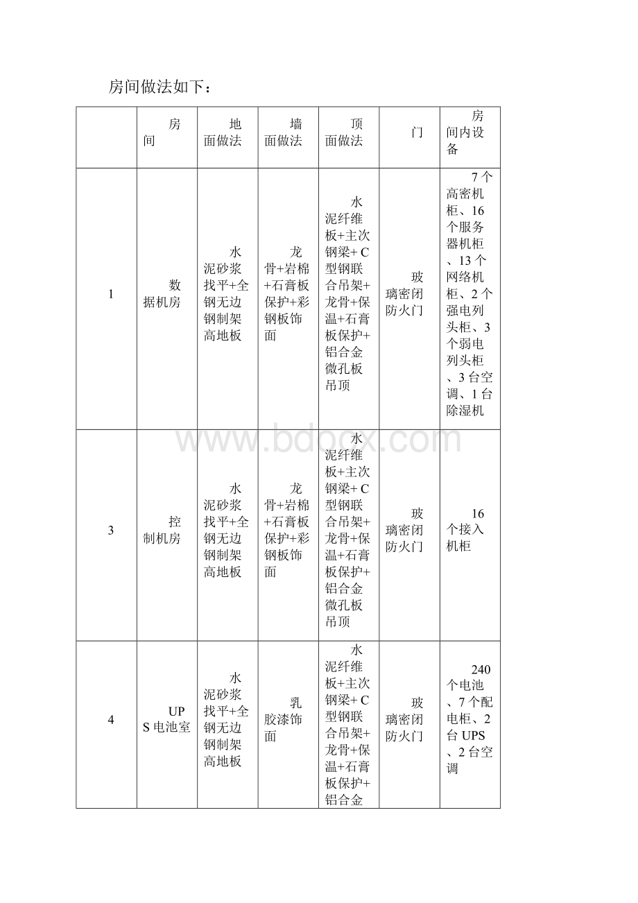 智慧城市数据中心机房工程设计方案Word文件下载.docx_第2页