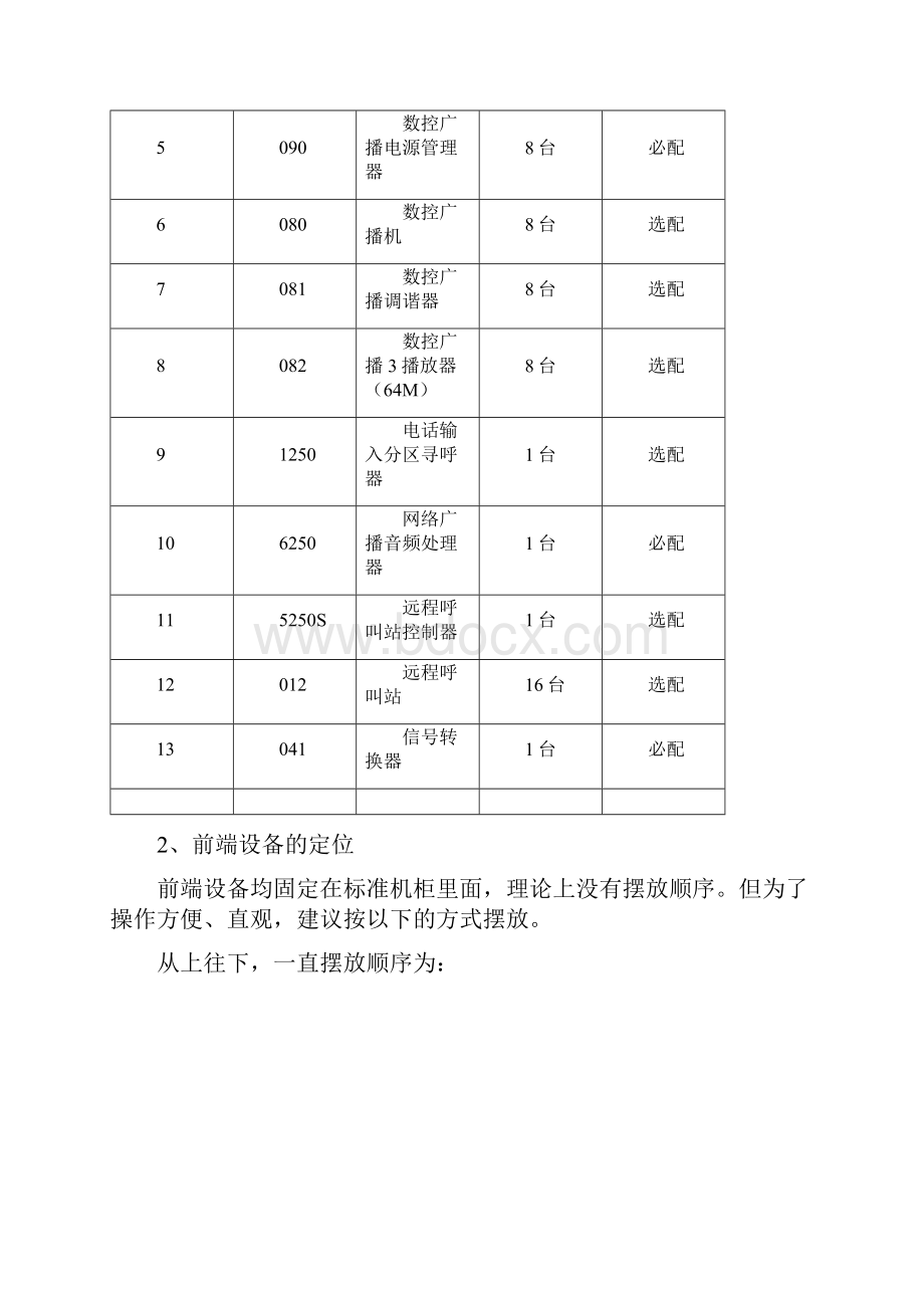 ITC数控广播系统安装与调试.docx_第3页