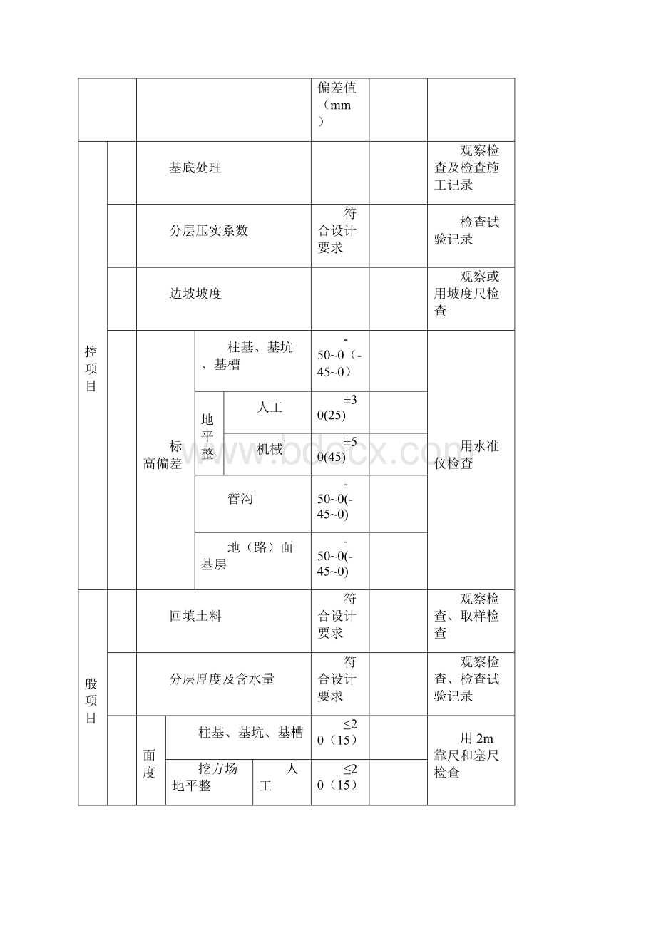 土建监理抽检记录.docx_第3页