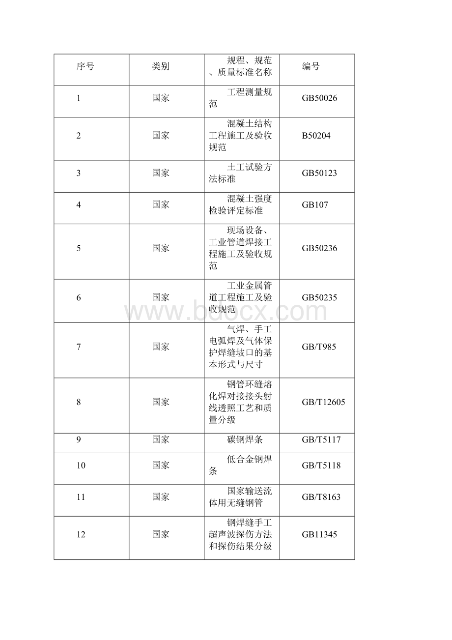 某高压燃气工程施工组织设计.docx_第2页