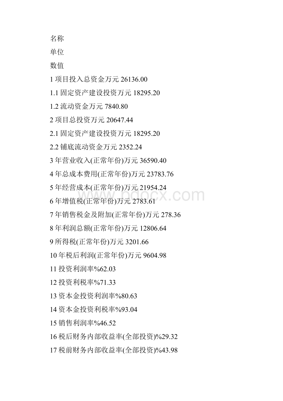 光纤预制棒项目可行性分析报告Word文档下载推荐.docx_第3页