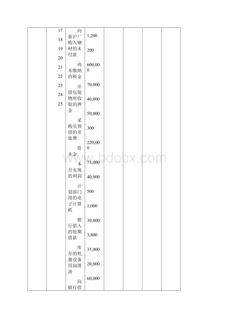 最新会计学原理练习1.docx_第2页