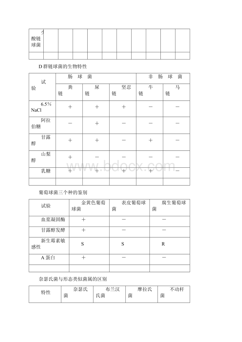 常见细菌的鉴定.docx_第2页