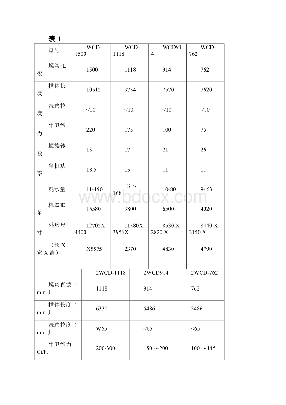 WCD螺旋洗砂机说明书Word下载.docx_第2页