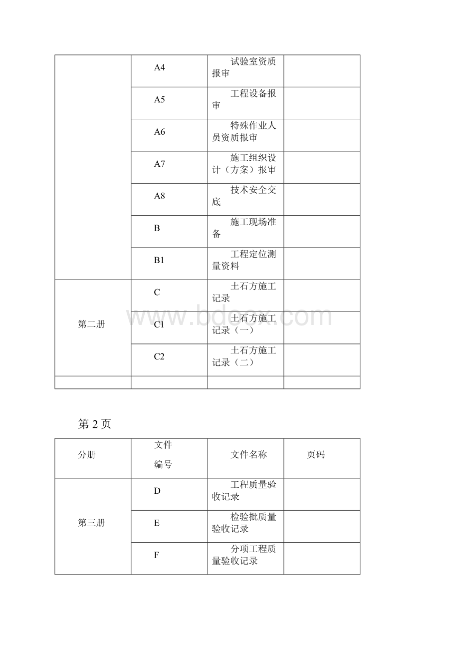 竣工资料昔阳封面隔页.docx_第2页