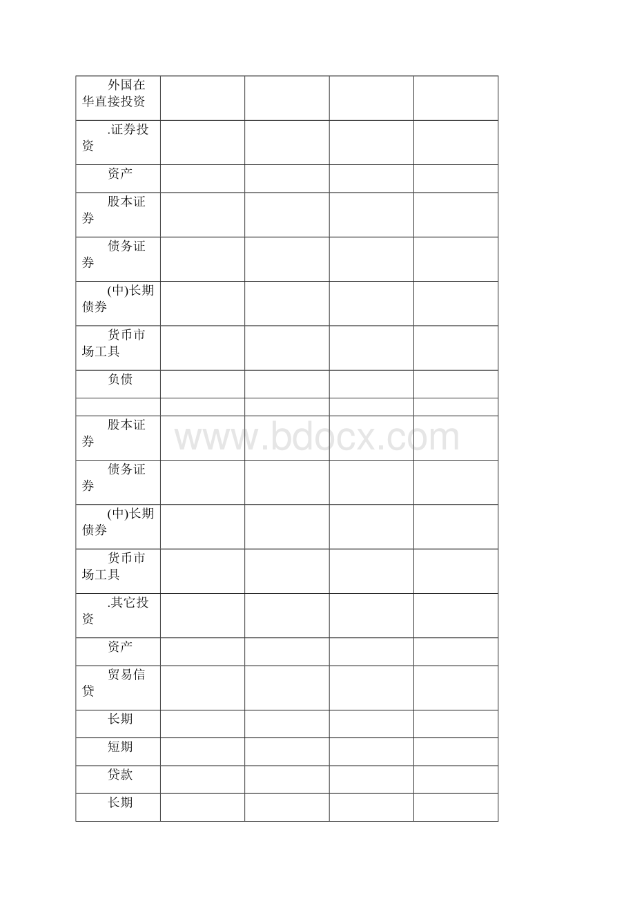 最新中国国际收支平衡表Word文件下载.docx_第3页