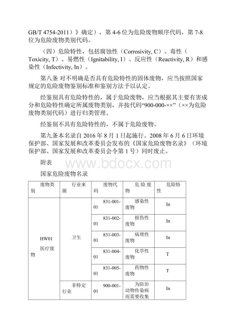 国家危险废物名录Word文档下载推荐.docx_第2页