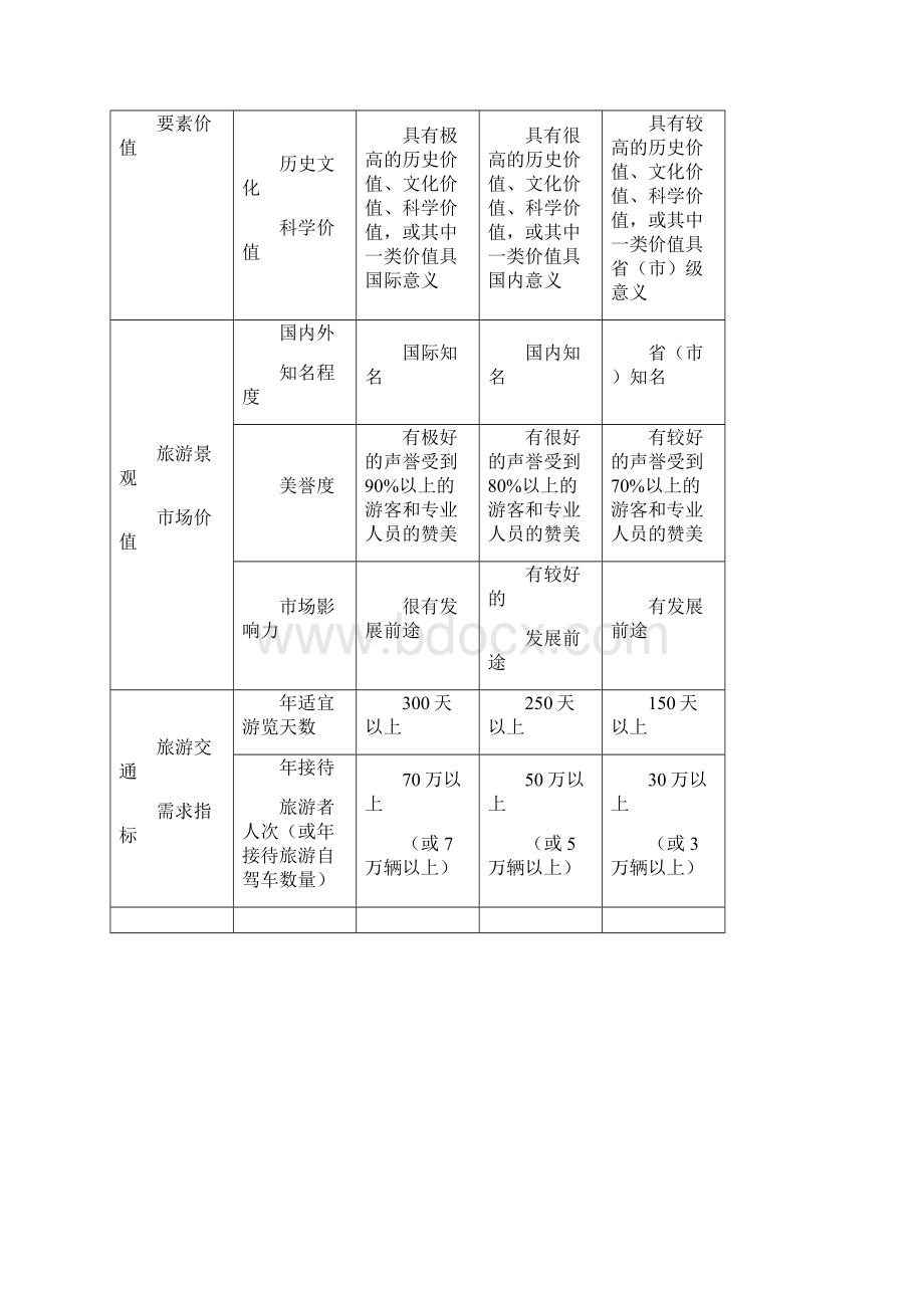 旅游景区点道路交通指引标志设置规范Word文档下载推荐.docx_第3页