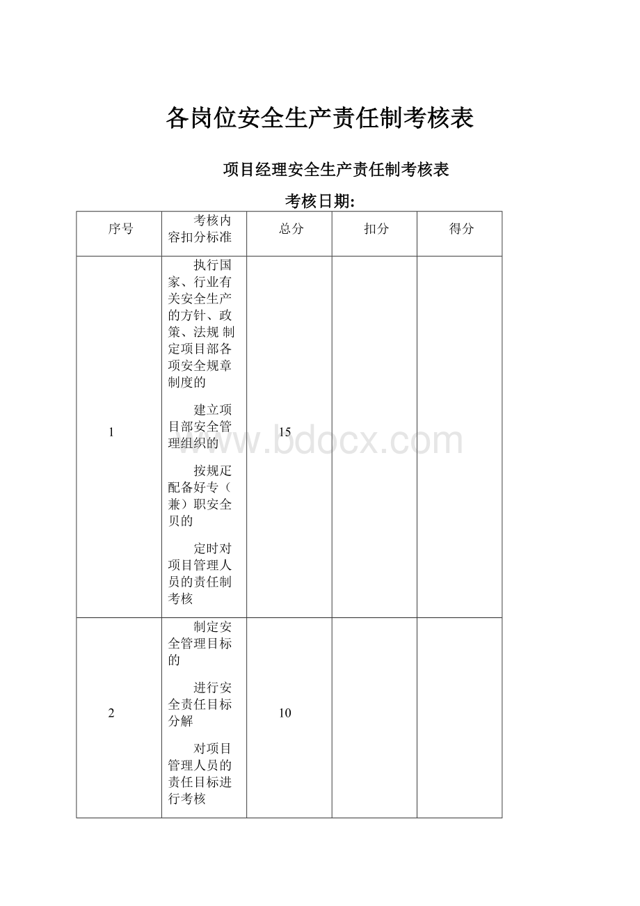 各岗位安全生产责任制考核表.docx_第1页