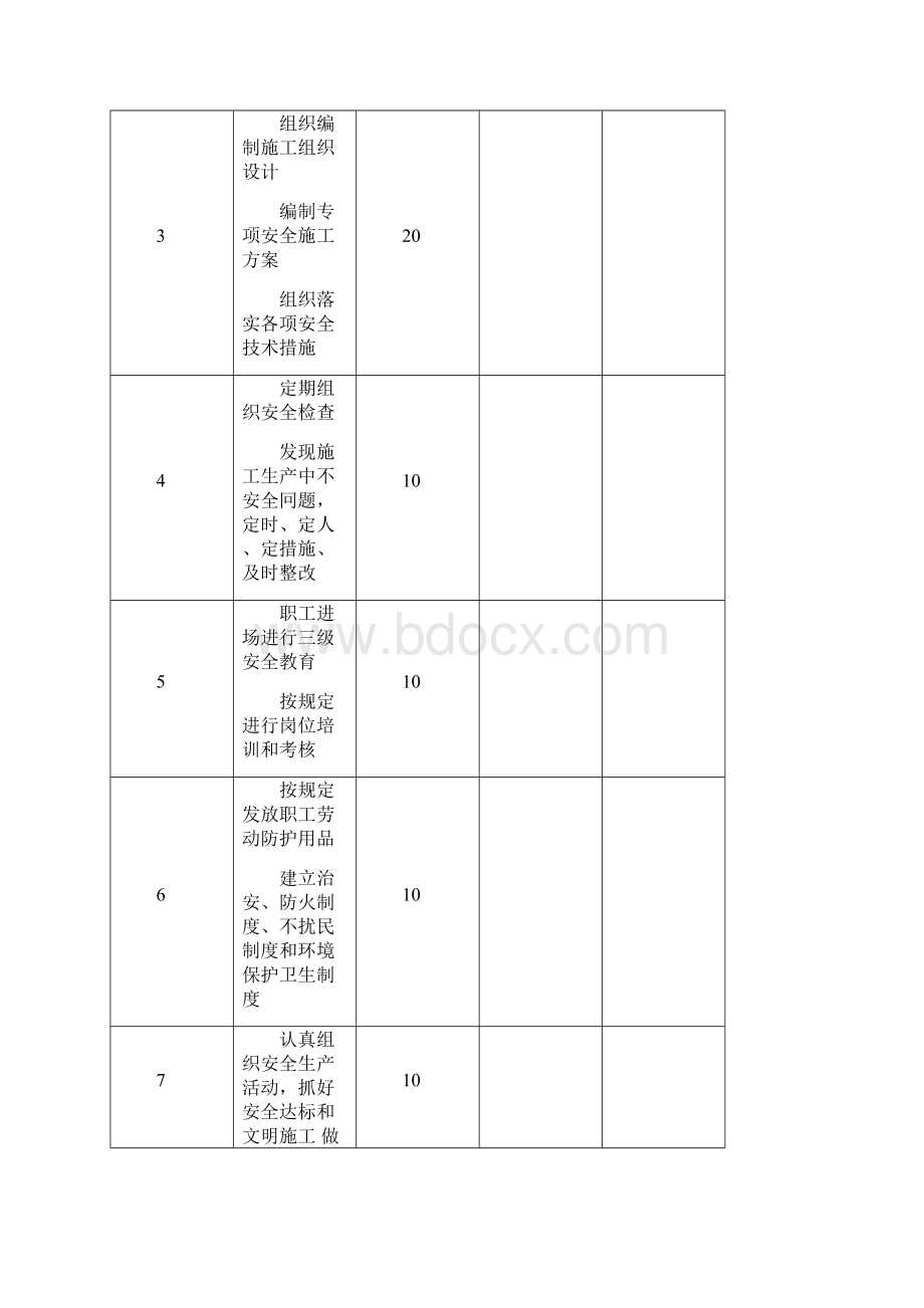 各岗位安全生产责任制考核表.docx_第2页