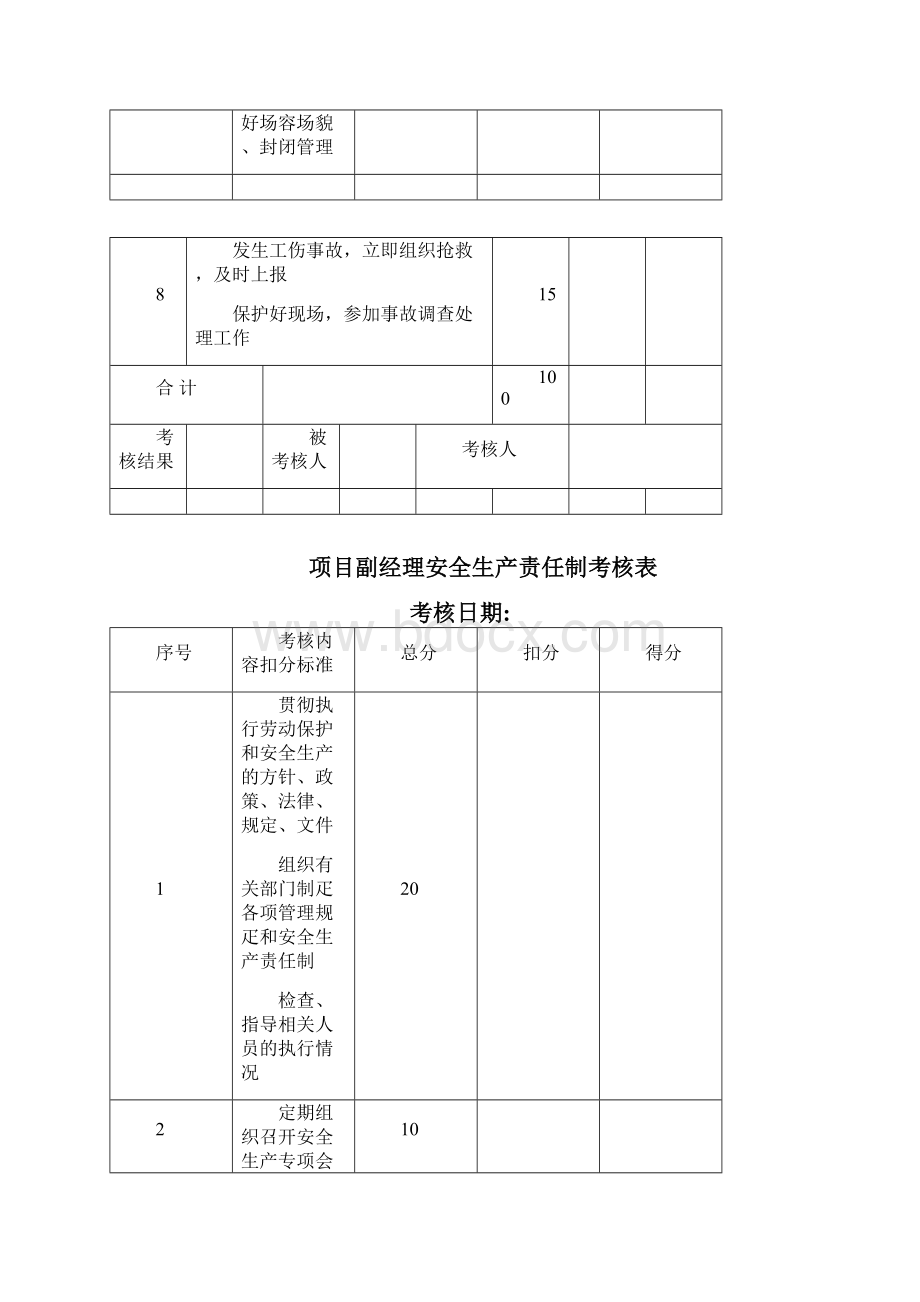 各岗位安全生产责任制考核表.docx_第3页