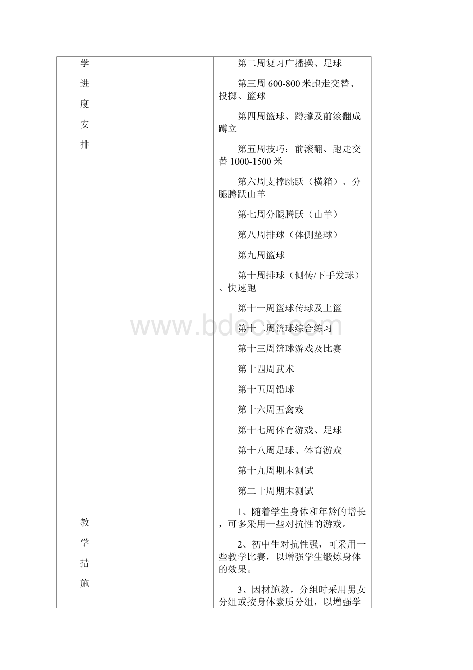 初中体育教案全集八年级.docx_第2页