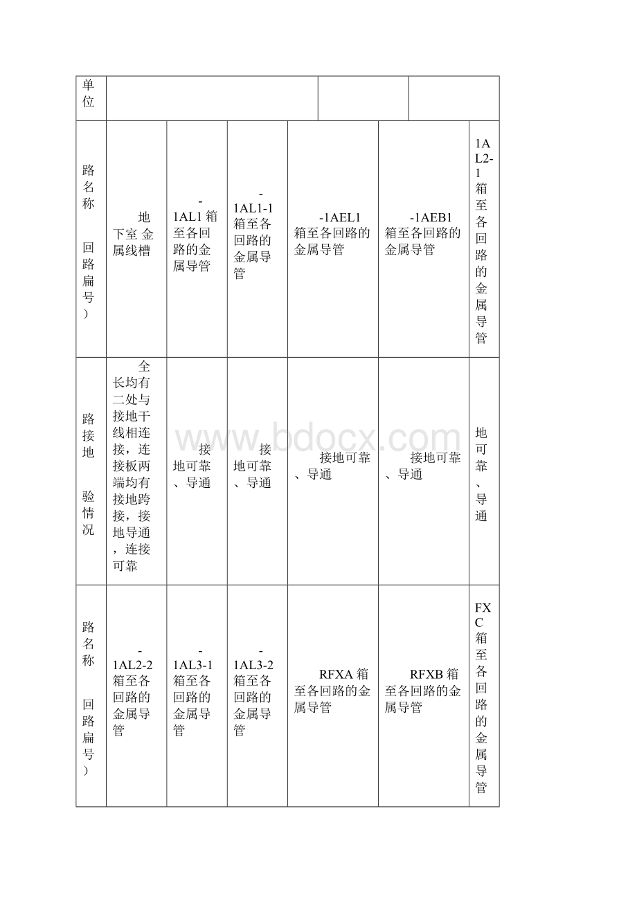 电气线路接地检验记录.docx_第2页