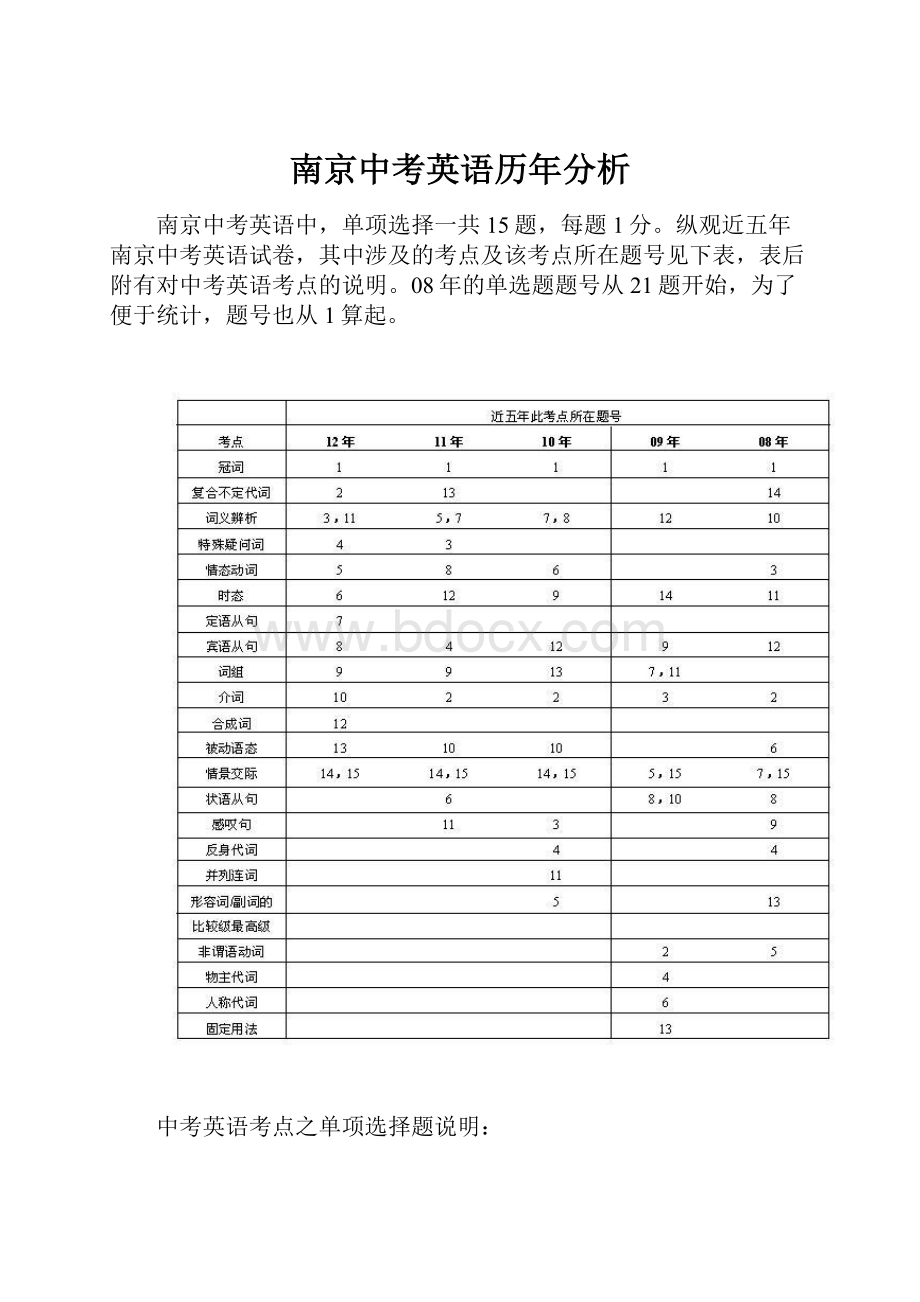 南京中考英语历年分析Word文件下载.docx