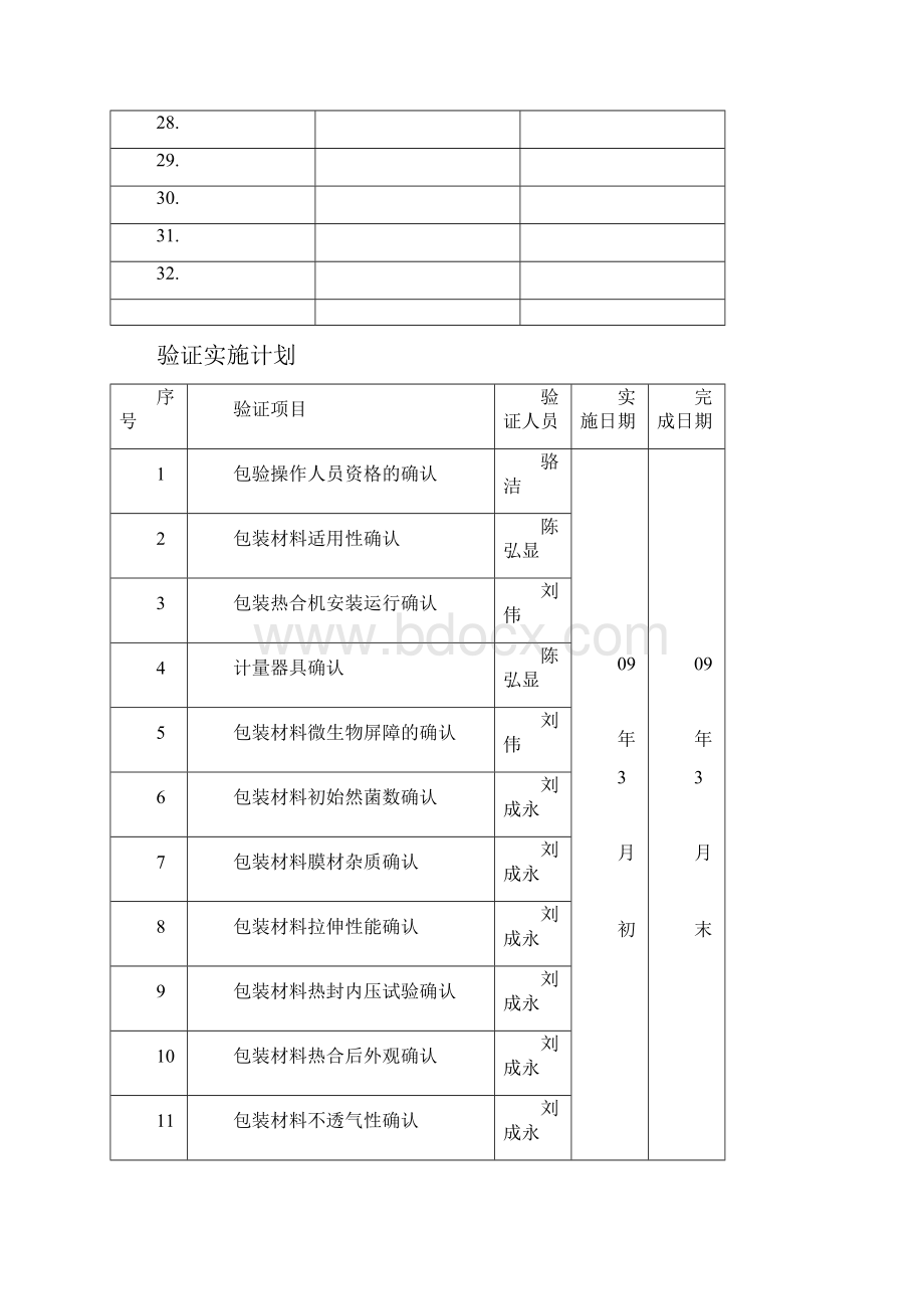 汽车及零配件包装确认方案Word文件下载.docx_第3页