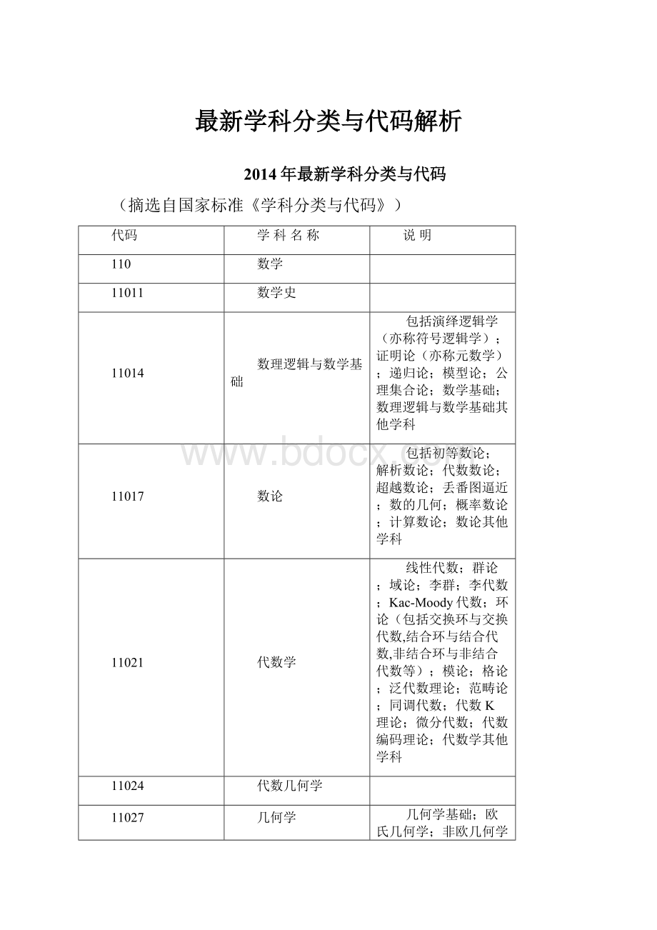 最新学科分类与代码解析Word文档格式.docx_第1页