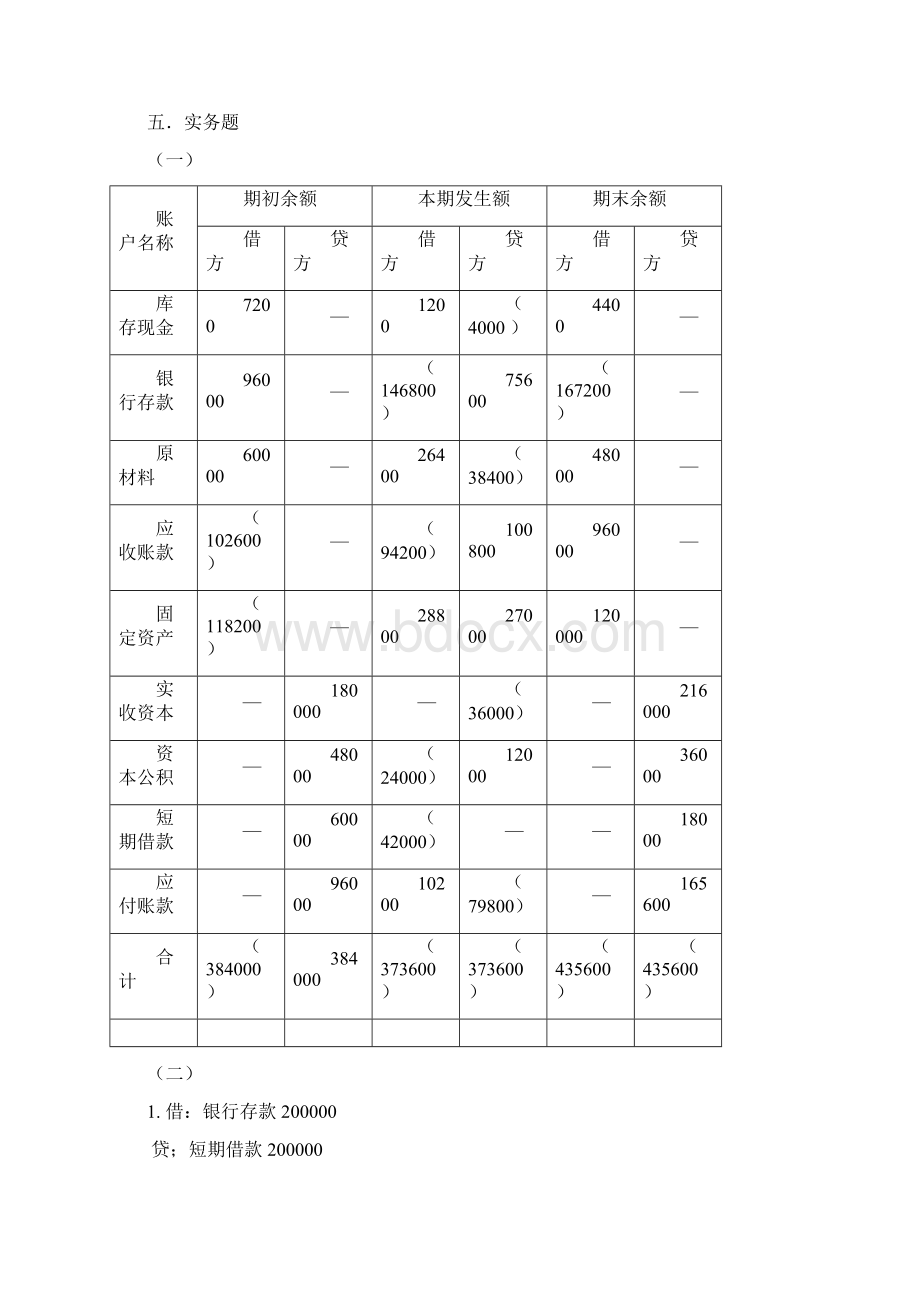 基础会计练习与模拟实训参考答案1.docx_第3页