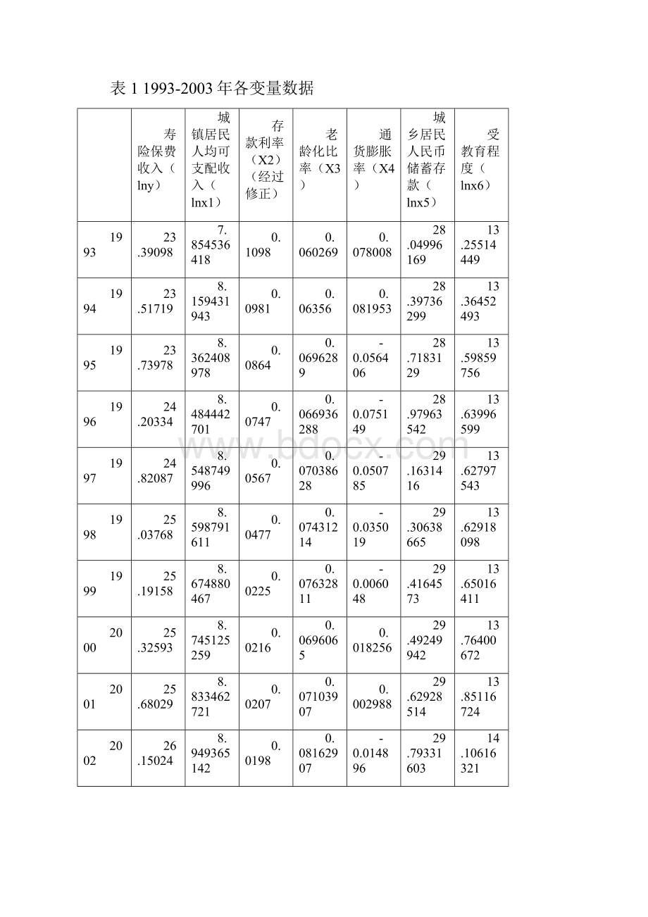 中国寿险业发展的影响因素分析定好.docx_第2页