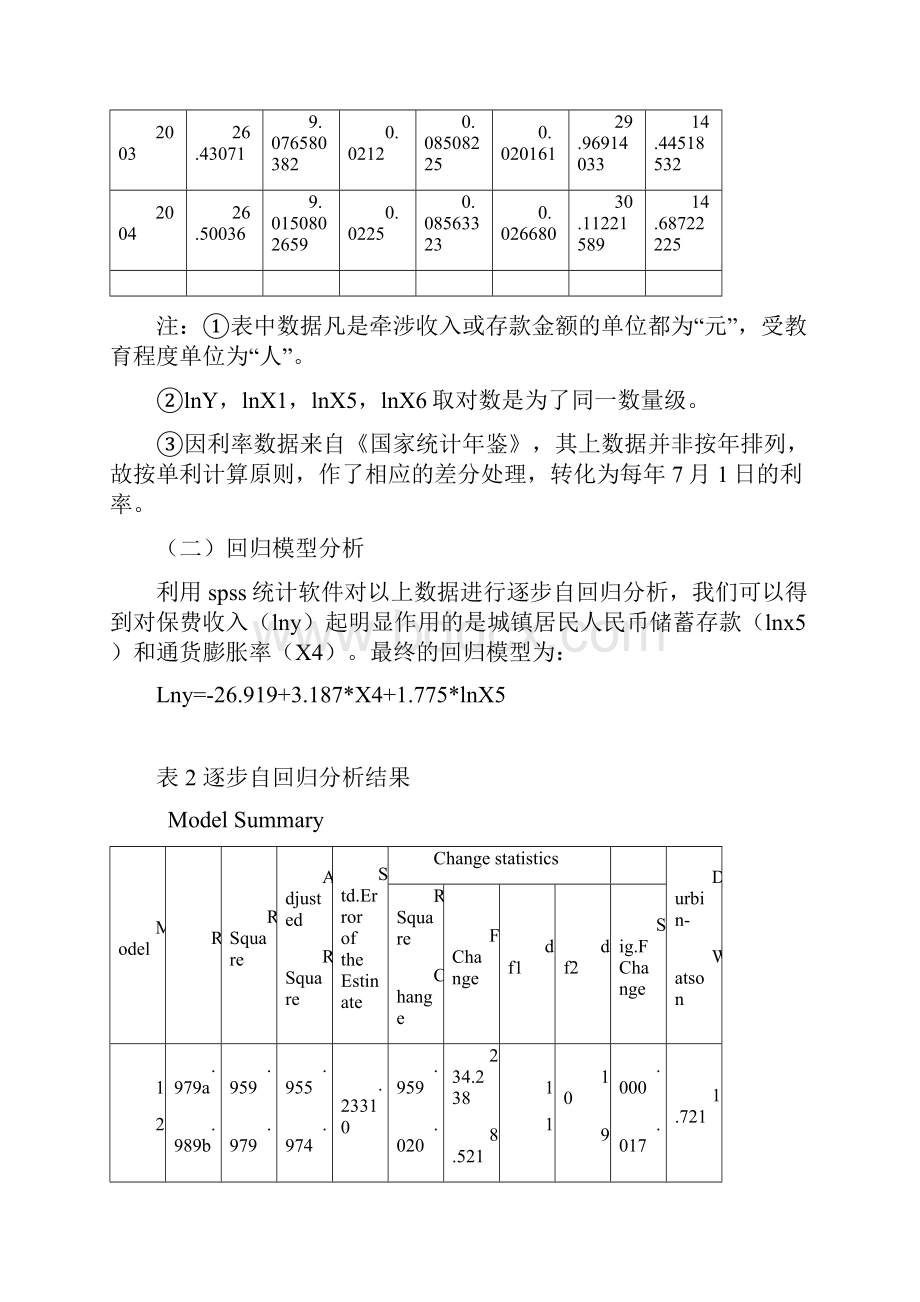 中国寿险业发展的影响因素分析定好.docx_第3页