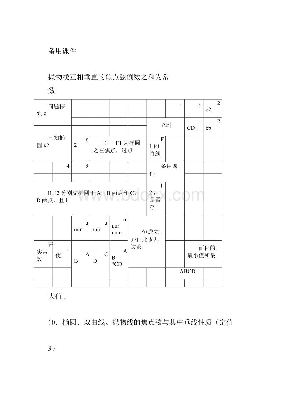 高考数学竞赛圆锥曲线中与焦点弦相关的问题docWord文件下载.docx_第3页