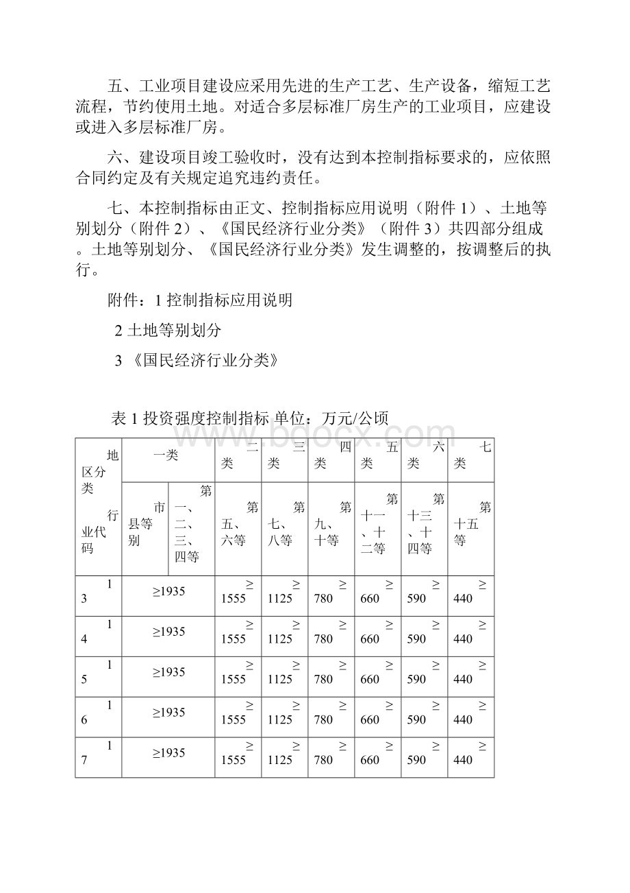 《工业项目建设用地控制指标》国土资发24号Word下载.docx_第3页