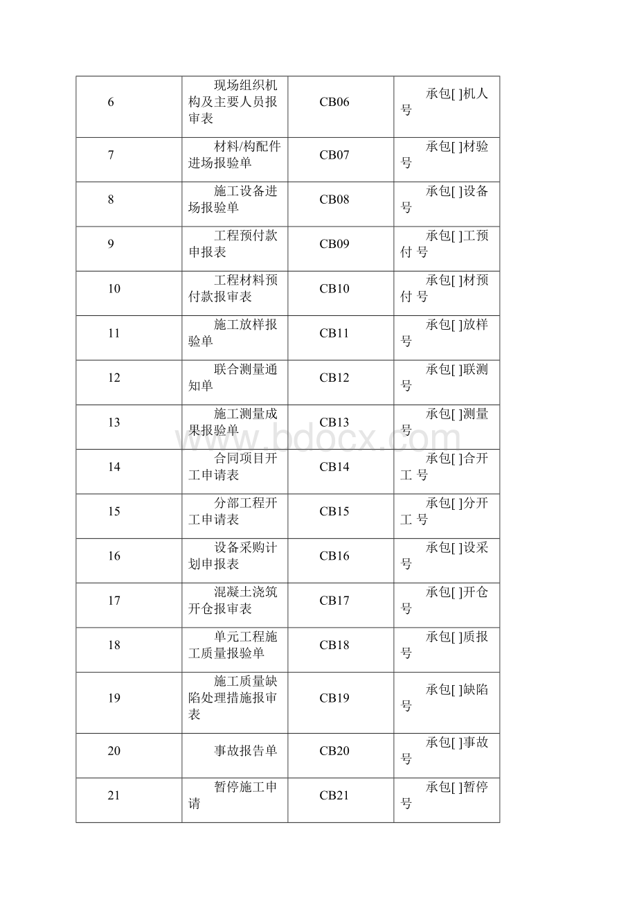 施工单位用表Word下载.docx_第3页