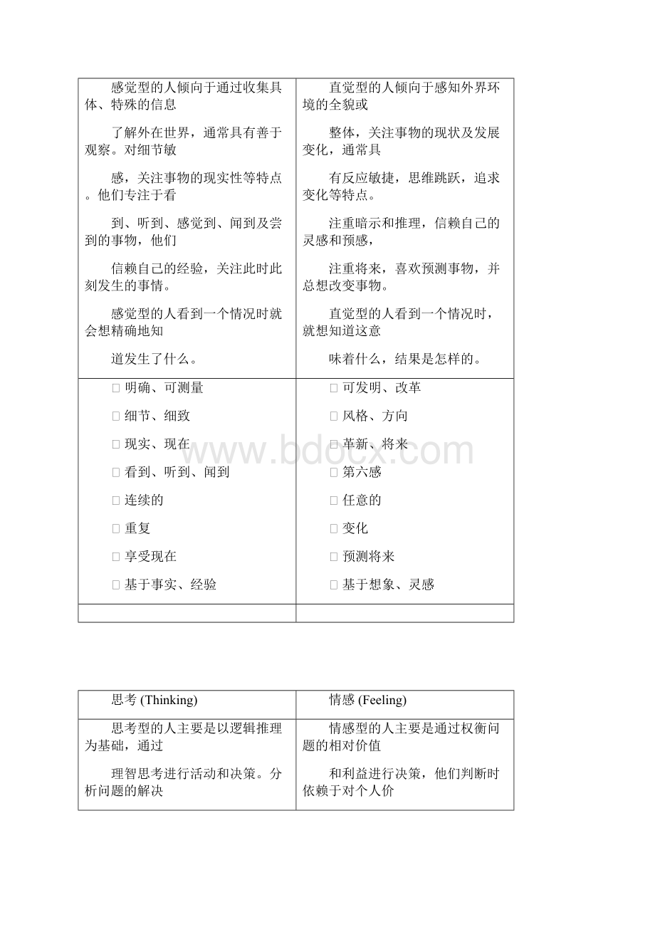 第三讲 职业生涯规划第一步了解自己性格Word文档格式.docx_第3页