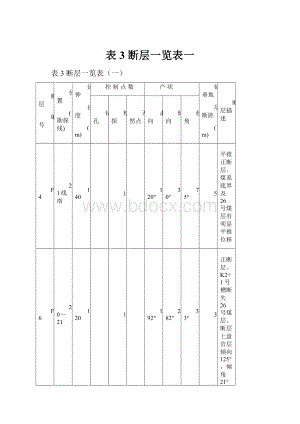 表3断层一览表一.docx