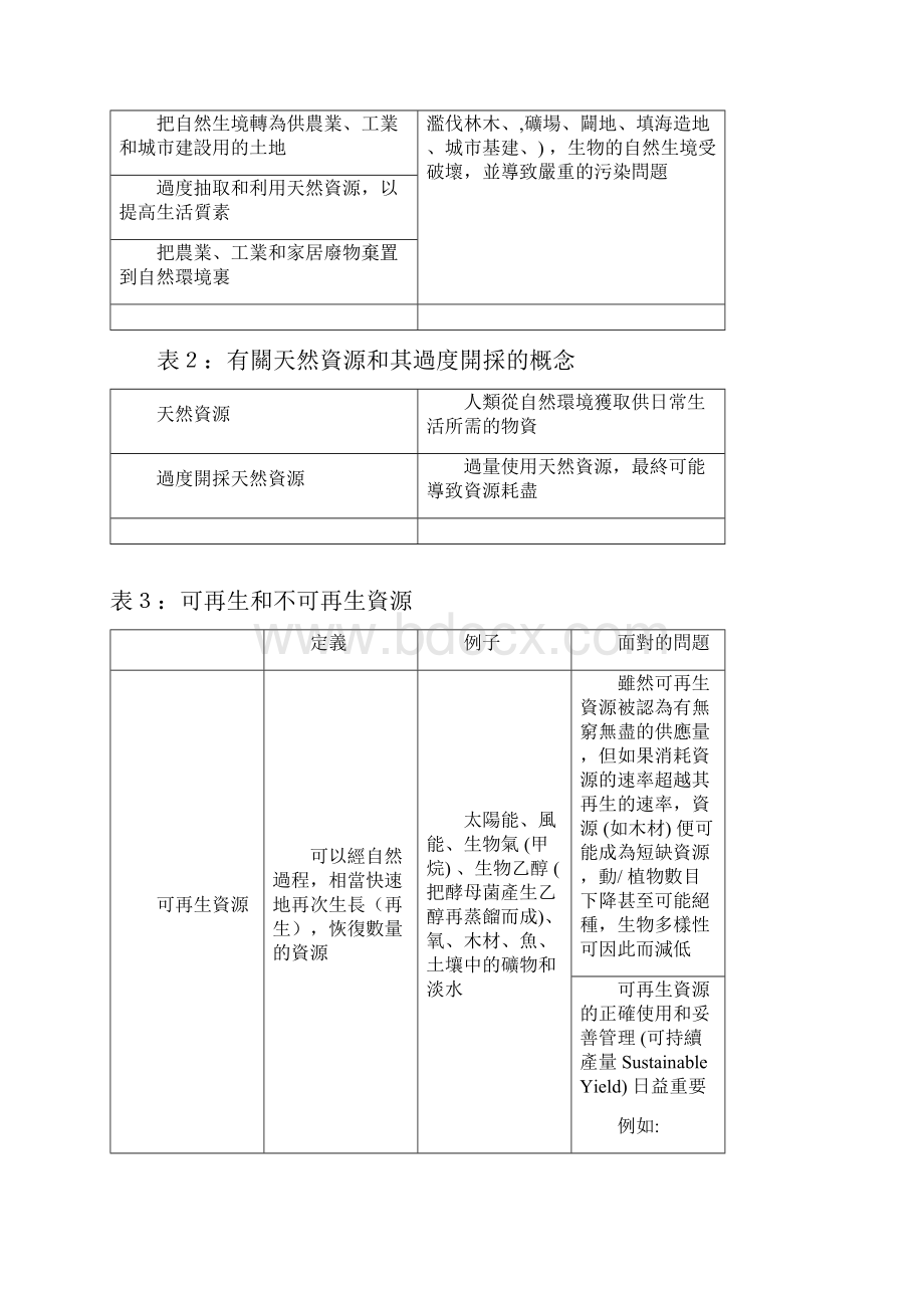 人类对环境的影响Word文件下载.docx_第2页