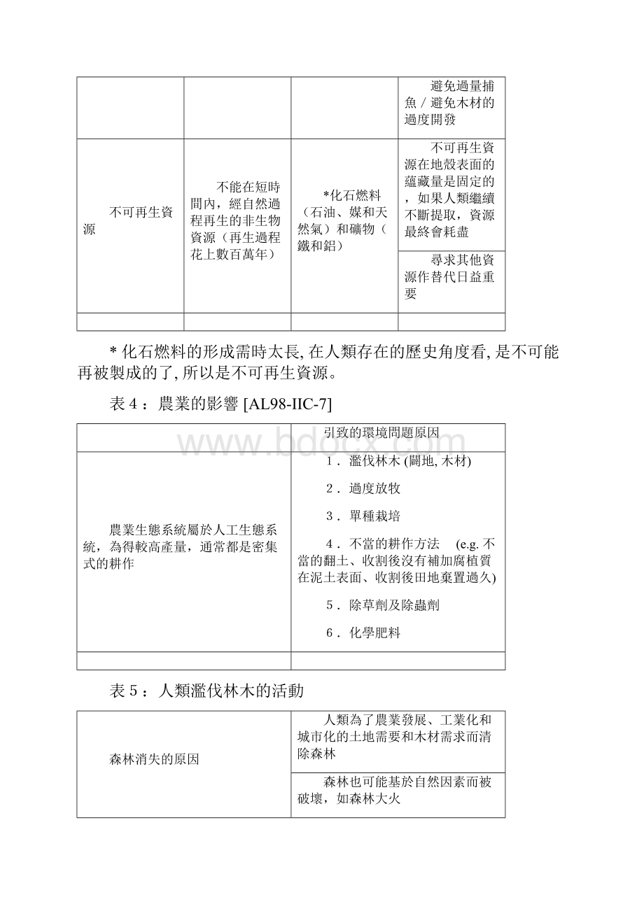 人类对环境的影响Word文件下载.docx_第3页