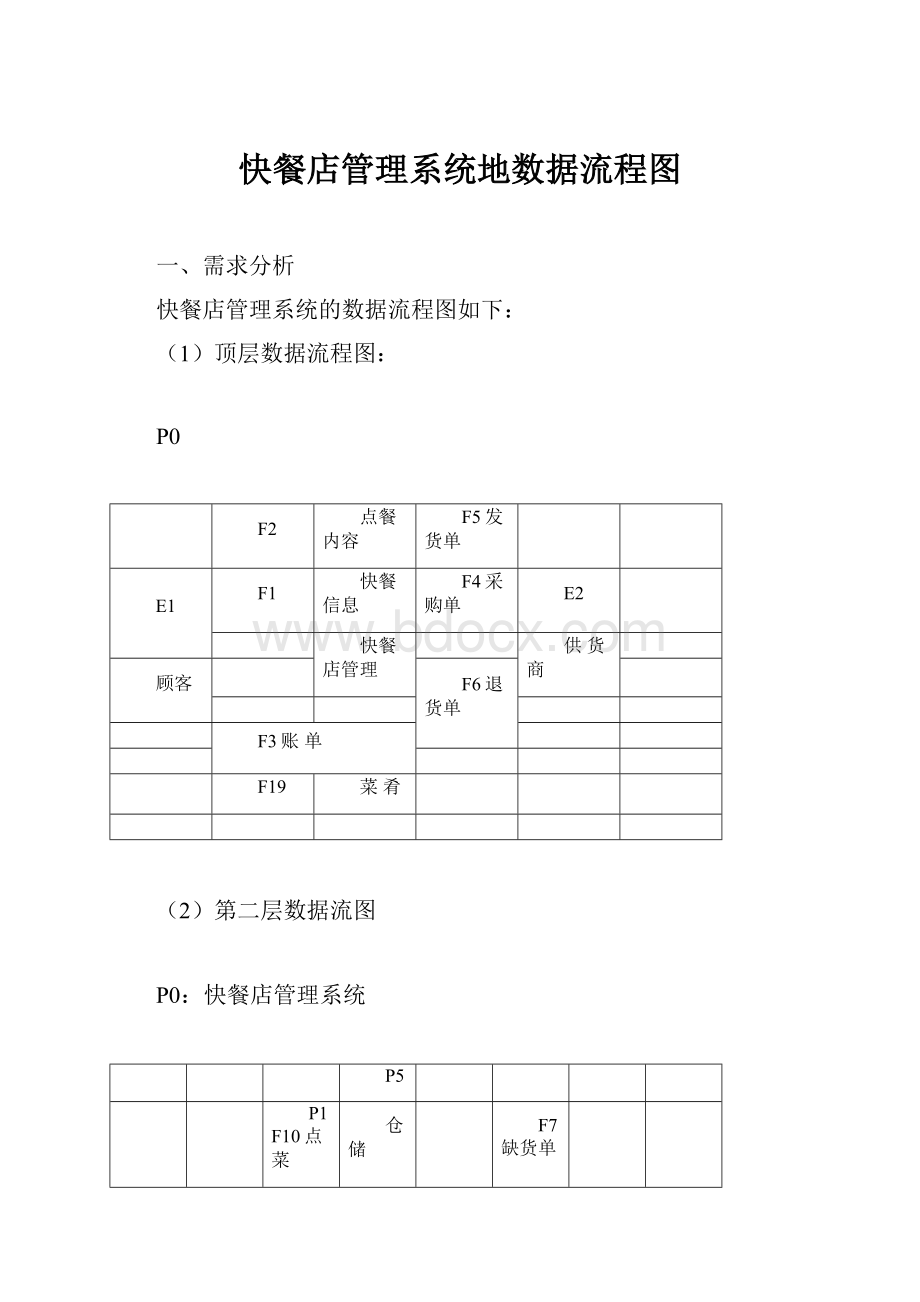 快餐店管理系统地数据流程图.docx