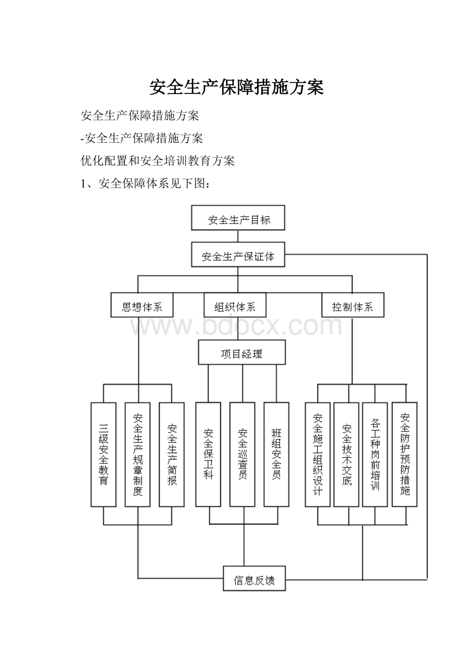 安全生产保障措施方案.docx